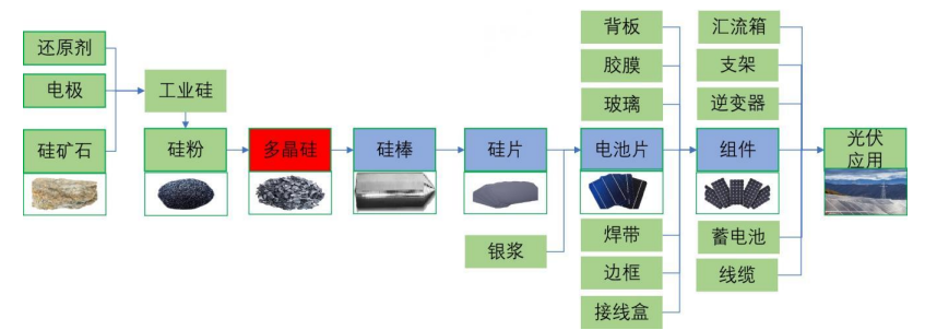 半年报透视 光伏行业“反内卷”起效 技术创新成穿越周期利器